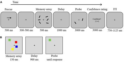 An Electrophysiological Dissociation of Encoding vs. Maintenance Failures in Visual-Spatial Working Memory